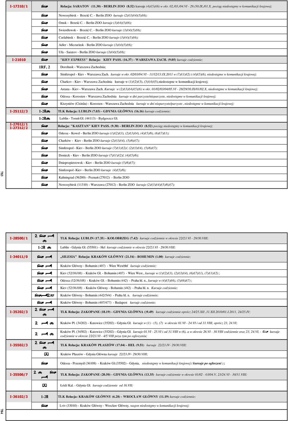 (3)(4)(5)(6); Adler - Miczurinsk - Berlin ZOO kursuje (3)(4)(5)(6); Ufa - Saratov - Berlin ZOO kursuje (3)(4)(5)(6); "KIEV EXPRESS" Relacja: KIEV PASS (1637) - WARSZAWA ZACH (905) kursuje codziennie;