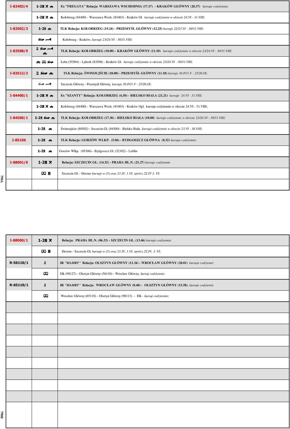 kursuje codziennie w okresie 34VI - 3031VIII; Łeba (55504) - Lębork (83508) - Kraków Gł kursuje codziennie w okresie 34VI - 3031VIII; I-83513 TLK Relacja: ŚWINOUJŚCIE (1800) - PRZEMYŚL GŁÓWNY (1118)