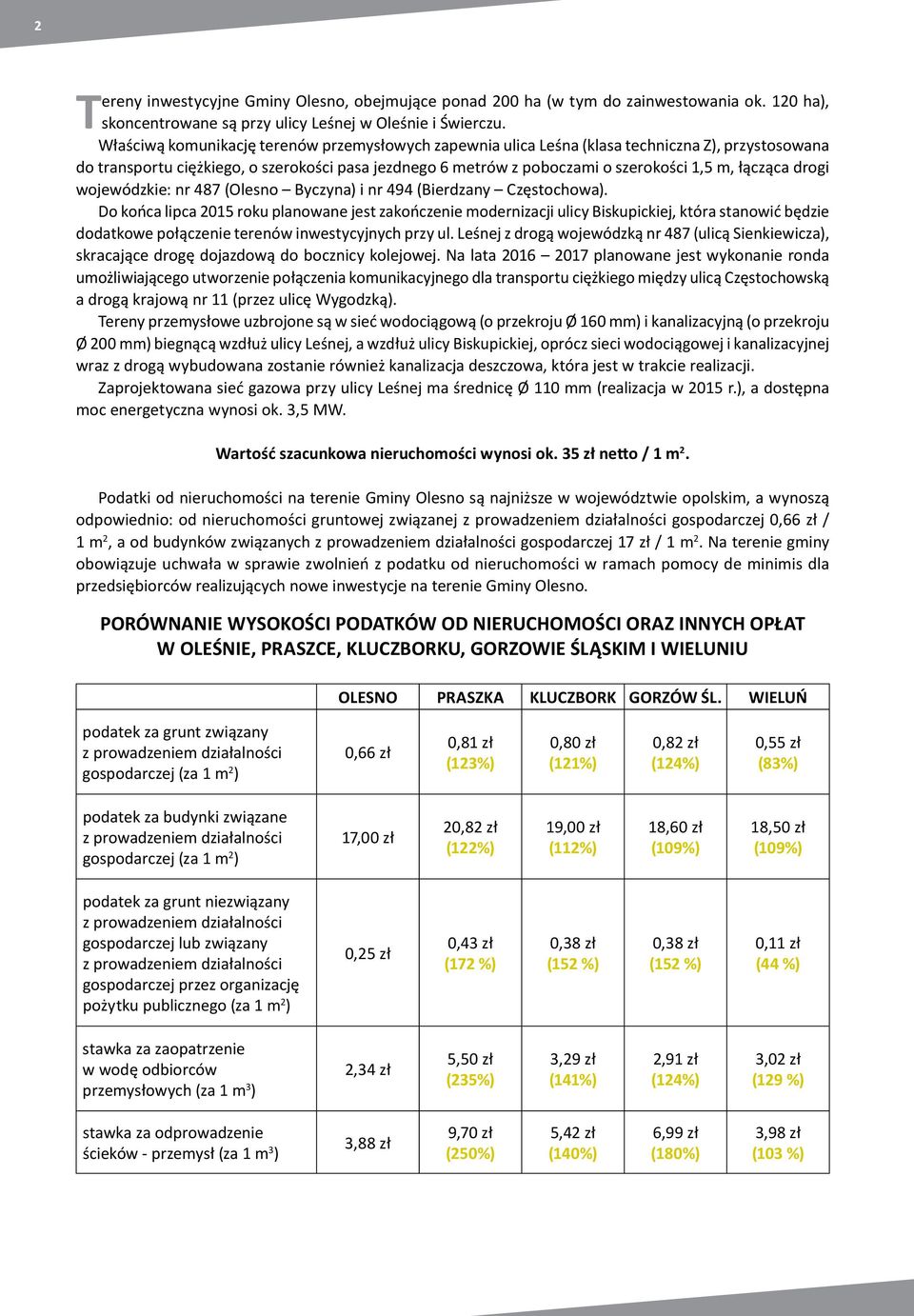 łącząca drogi wojewódzkie: nr 487 (Olesno Byczyna) i nr 494 (Bierdzany Częstochowa).