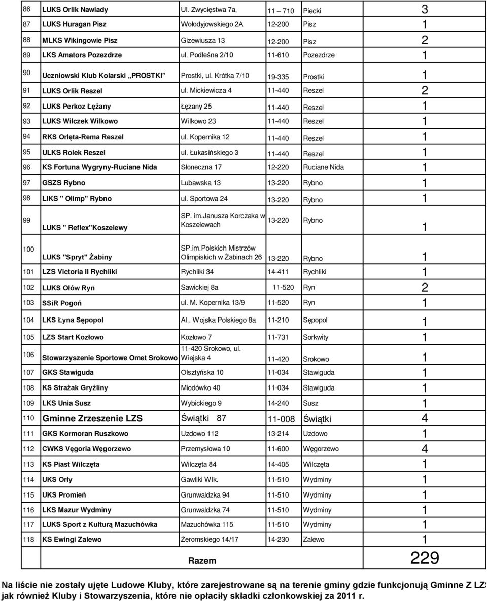 Mickiewicza 4-440 Reszel 2 92 LUKS Perkoz Łężany Łężany 25-440 Reszel 93 LUKS Wilczek Wilkowo Wilkowo 23-440 Reszel 94 RKS Orlęta-Rema Reszel ul. Kopernika 2-440 Reszel 95 ULKS Rolek Reszel ul.