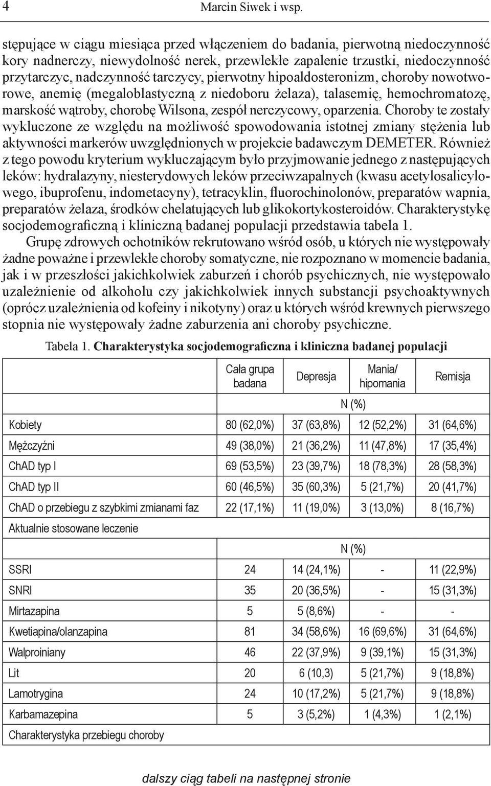 pierwotny hipoaldosteronizm, choroby nowotworowe, anemię (megaloblastyczną z niedoboru żelaza), talasemię, hemochromatozę, marskość wątroby, chorobę Wilsona, zespół nerczycowy, oparzenia.