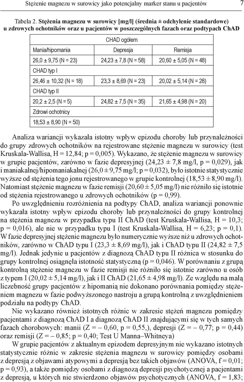 26,0 ± 9,75 (N = 23) 24,23 ± 7,8 (N = 58) 20,60 ± 5,05 (N = 48) CHAD typ I 26,46 ± 10,32 (N = 18) 23,3 ± 8,69 (N = 23) 20,02 ± 5,14 (N = 28) CHAD typ II 20,2 ± 2,5 (N = 5) 24,82 ± 7,5 (N = 35) 21,65