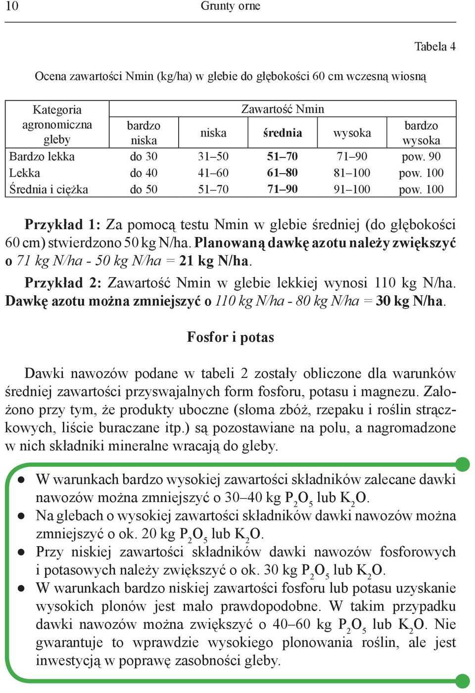 Dawkę azotu można zmniejszyć o 110 kg N/ha - 80 kg N/ha = 30 kg N/ha.