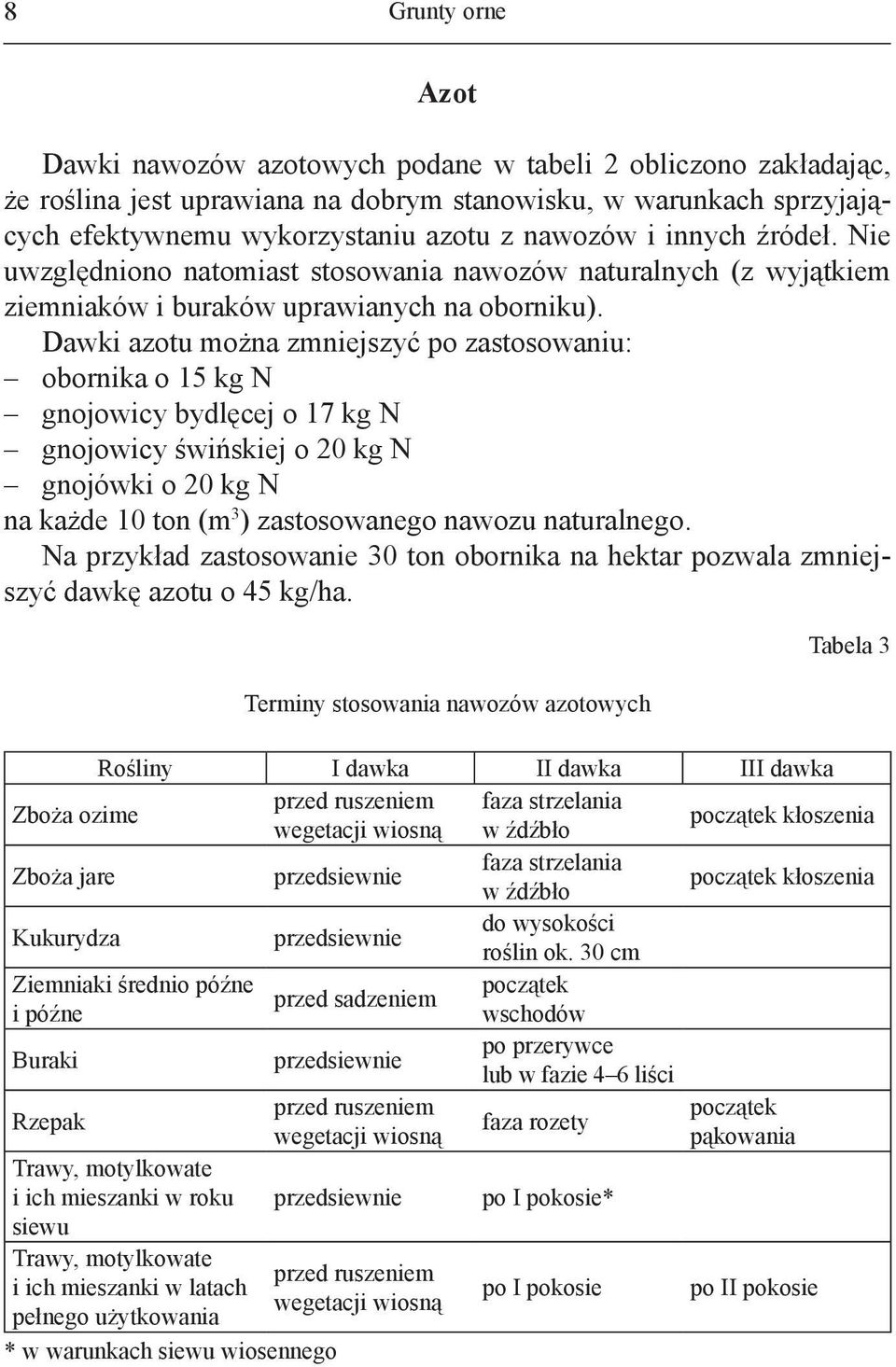 Dawki azotu można zmniejszyć po zastosowaniu: obornika o 15 kg N gnojowicy bydlęcej o 17 kg N gnojowicy świńskiej o 20 kg N gnojówki o 20 kg N na każde 10 ton (m 3 ) zastosowanego nawozu naturalnego.