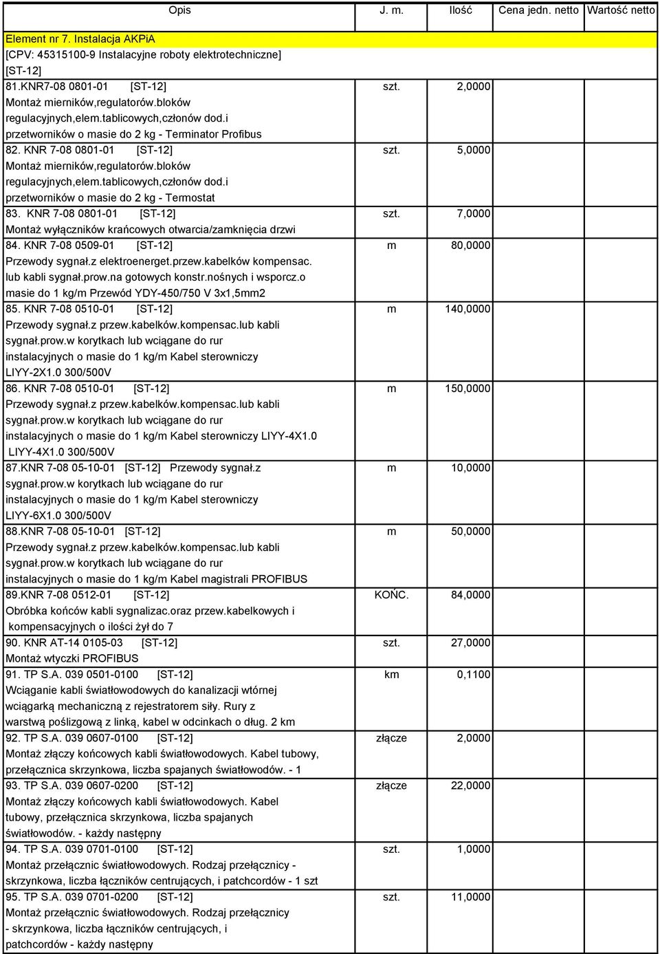 5,0000 Montaż mierników,regulatorów.bloków regulacyjnych,elem.tablicowych,członów dod.i przetworników o masie do 2 kg - Termostat 83. KNR 7-08 0801-01 [ST-12] szt.