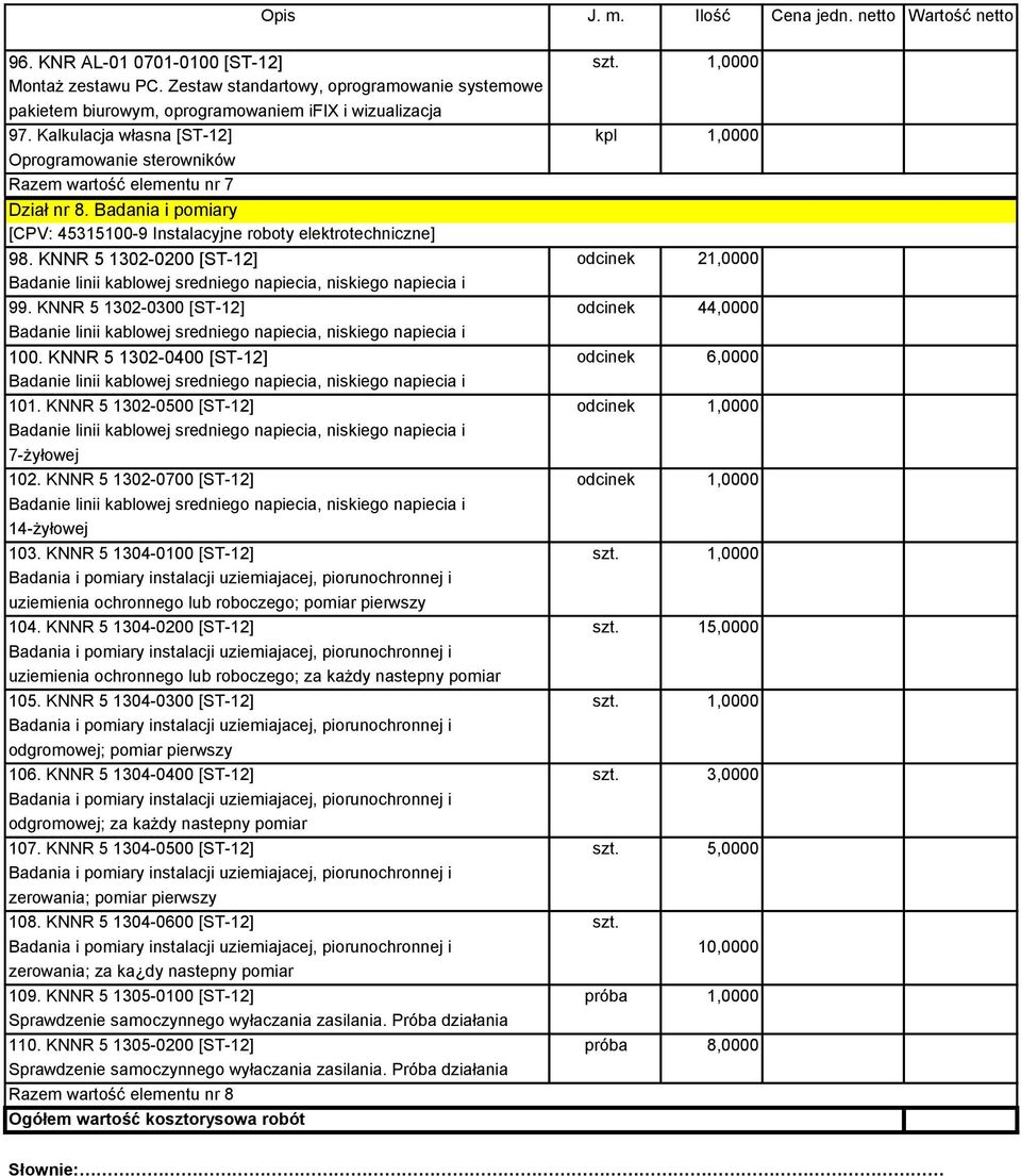 Kalkulacja własna [ST-12] kpl 1,0000 Oprogramowanie sterowników Razem wartość elementu nr 7 Dział nr 8. Badania i pomiary [CPV: 45315100-9 Instalacyjne roboty elektrotechniczne] 98.