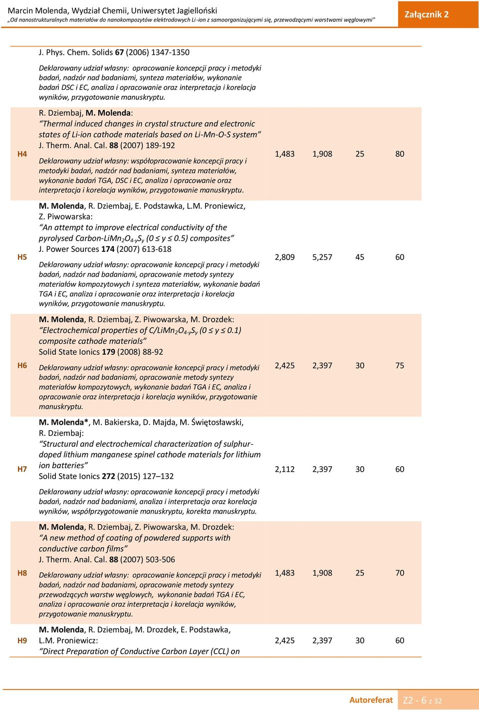 interpretacja i korelacja wyników, przygotowanie manuskryptu. R. Dziembaj, M.