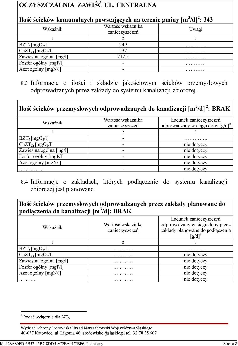 212,5 Fosfor ogólny [mgp/l] Azot ogólny [mgn/l] 8.3 Informacje o ilości i składzie jakościowym ścieków przemysłowych odprowadzanych przez zakłady do systemu kanalizacji zbiorczej.