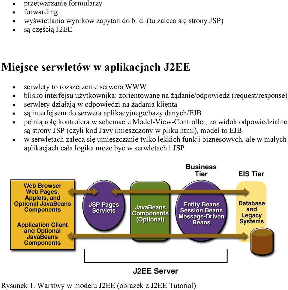 Ŝądanie/odpowiedź (request/response) serwlety działają w odpowiedzi na Ŝadania klienta są interfejsem do serwera aplikacyjnego/bazy danych/ejb pełnią rolę kontrolera w schemacie