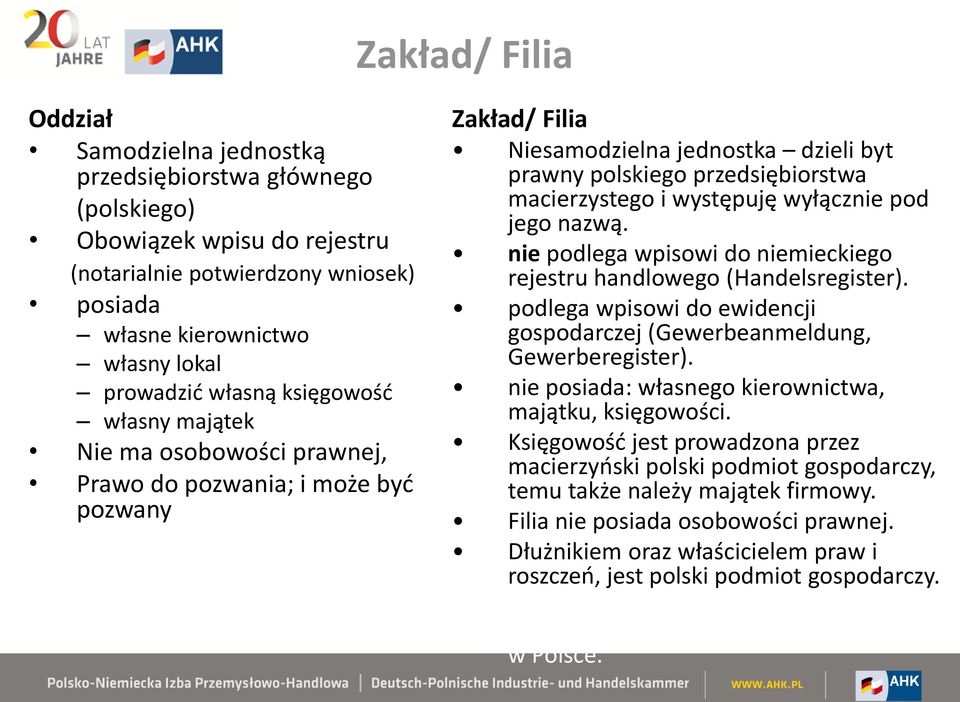 występuję wyłącznie pod jego nazwą. nie podlega wpisowi do niemieckiego rejestru handlowego (Handelsregister). podlega wpisowi do ewidencji gospodarczej (Gewerbeanmeldung, Gewerberegister).