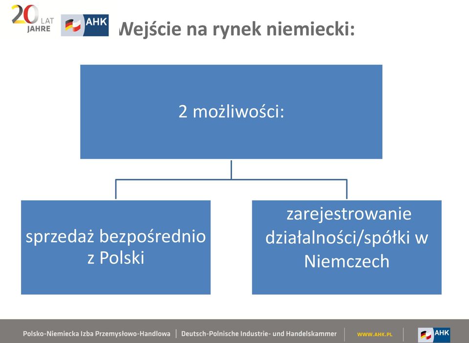 bezpośrednio z Polski