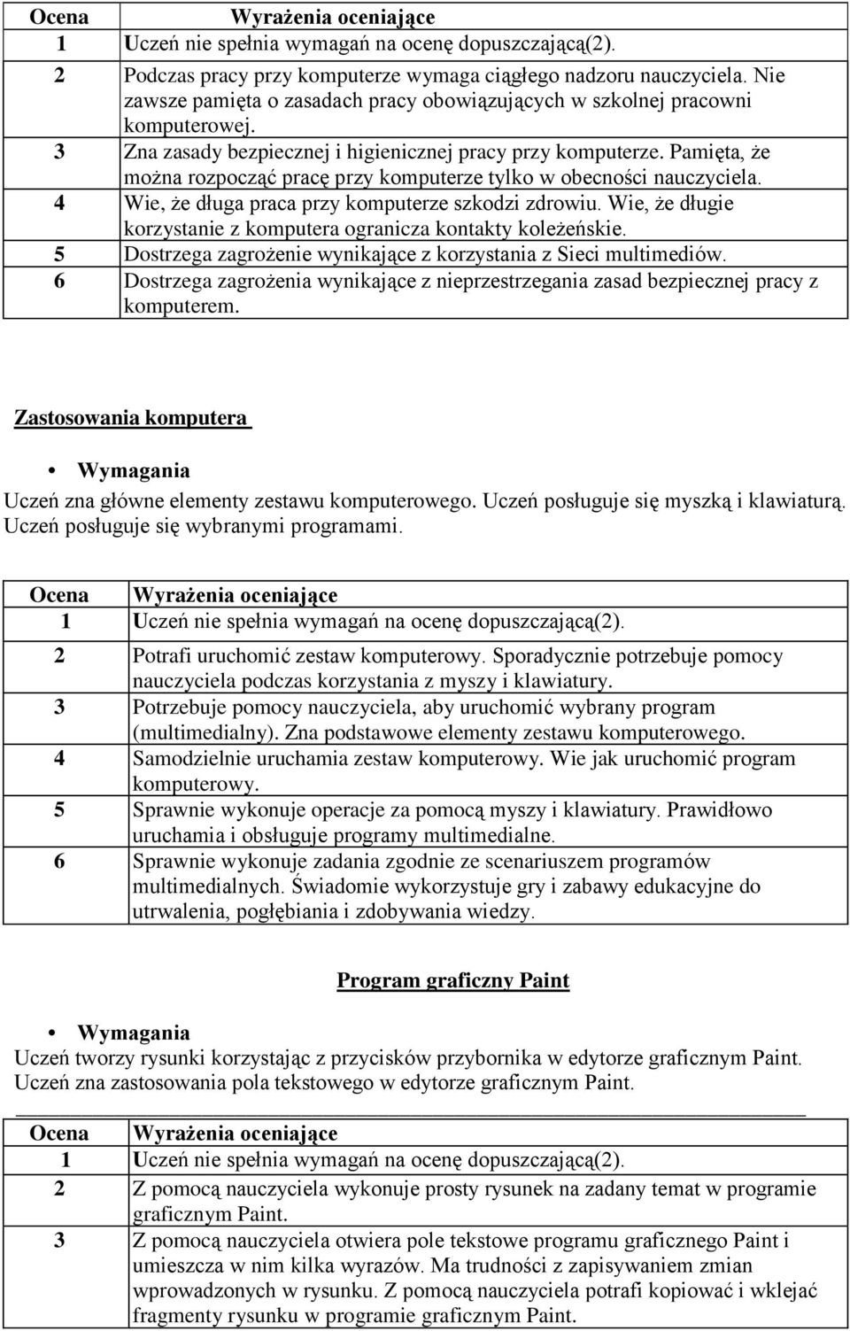 Wie, że długie korzystanie z komputera ogranicza kontakty koleżeńskie. 5 Dostrzega zagrożenie wynikające z korzystania z Sieci multimediów.