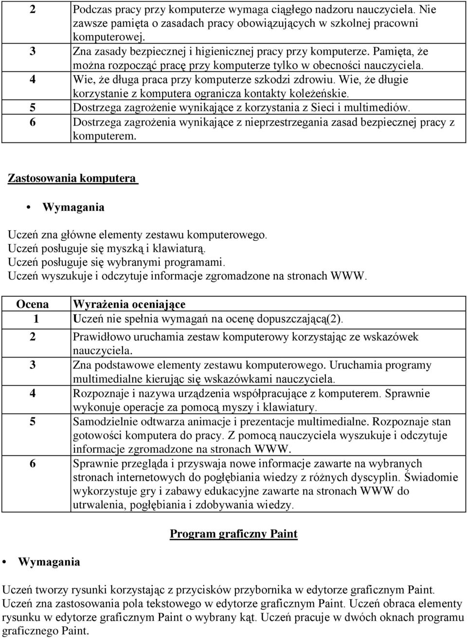 Wie, że długie korzystanie z komputera ogranicza kontakty koleżeńskie. 5 Dostrzega zagrożenie wynikające z korzystania z Sieci i multimediów.