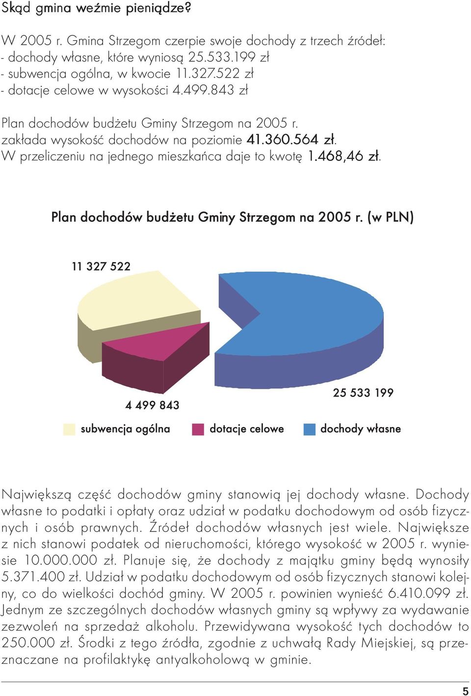 W przeliczeniu na jednego mieszkańca daje to kwotę 1.468,46 zł. Największą część dochodów gminy stanowią jej dochody własne.