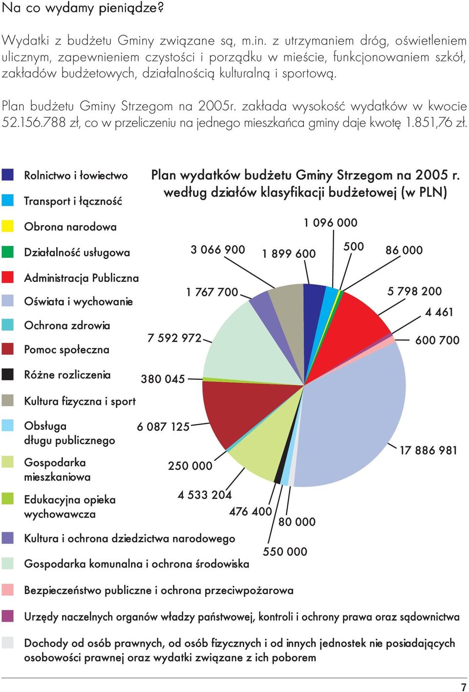 z utrzymaniem dróg, oświetleniem ulicznym, zapewnieniem czystości i porządku w mieście,