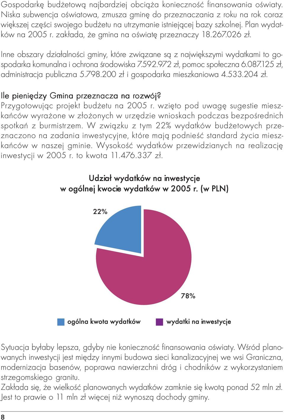 zakłada, że gmina na oświatę przeznaczy 18.267.026 zł. Inne obszary działalności gminy, które związane są z największymi wydatkami to gospodarka komunalna i ochrona środowiska 7.592.