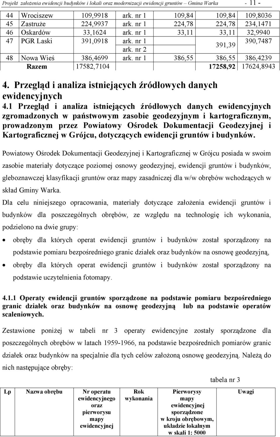 nr 1 386,55 386,55 386,4239 Razem 17582,7104 17258,92 17624,8943 4. Przegląd i analiza istniejących źródłowych danych ewidencyjnych 4.