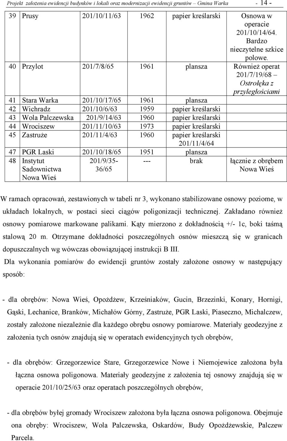 40 Przylot 201/7/8/65 1961 plansza Również operat 201/7/19/68 Ostrołęka z przyległościami 41 Stara Warka 201/10/17/65 1961 plansza 42 Wichradz 201/10/6/63 1959 papier kreślarski 43 Wola Palczewska