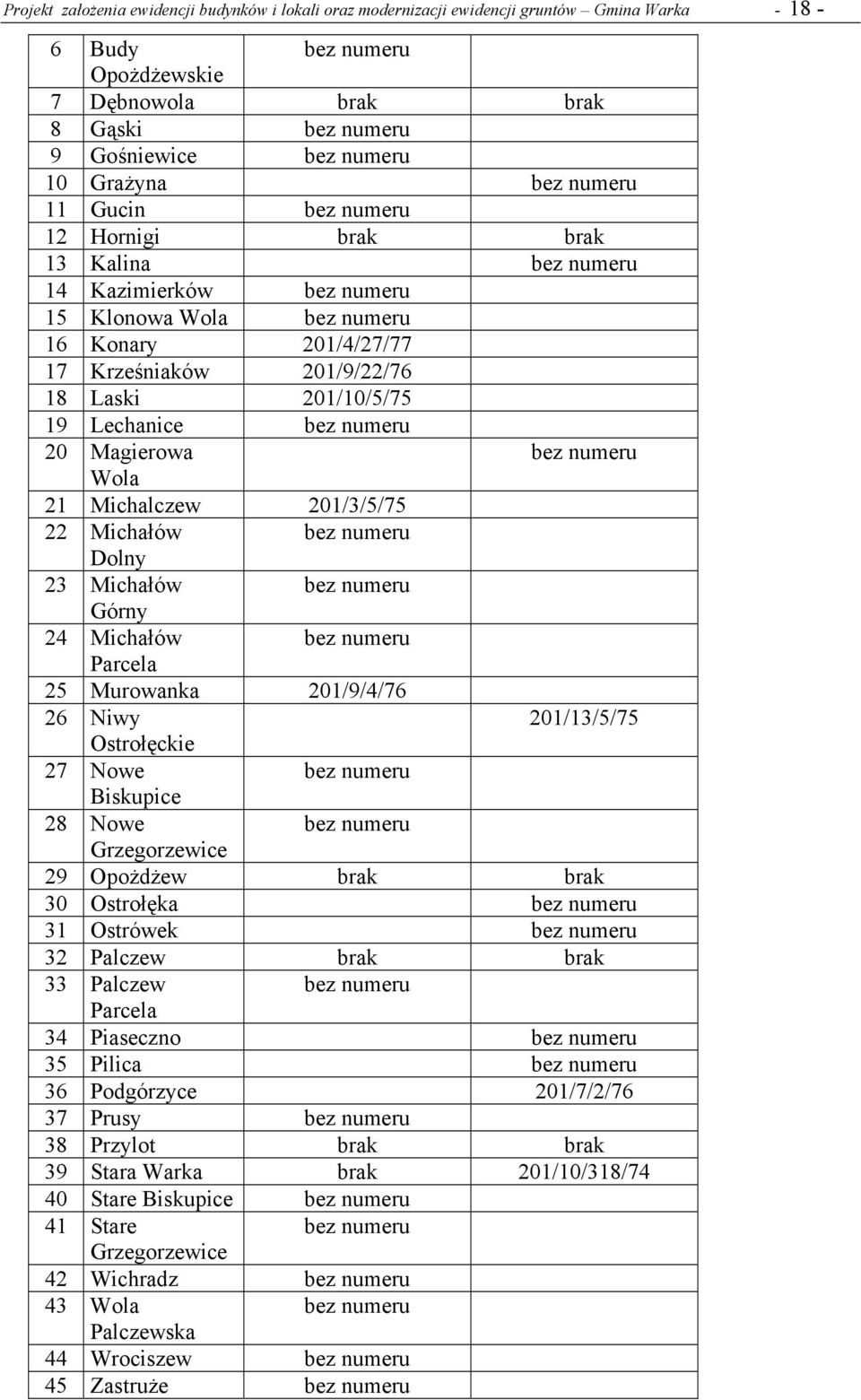 201/10/5/75 19 Lechanice bez numeru 20 Magierowa bez numeru Wola 21 Michalczew 201/3/5/75 22 Michałów bez numeru Dolny 23 Michałów bez numeru Górny 24 Michałów bez numeru Parcela 25 Murowanka