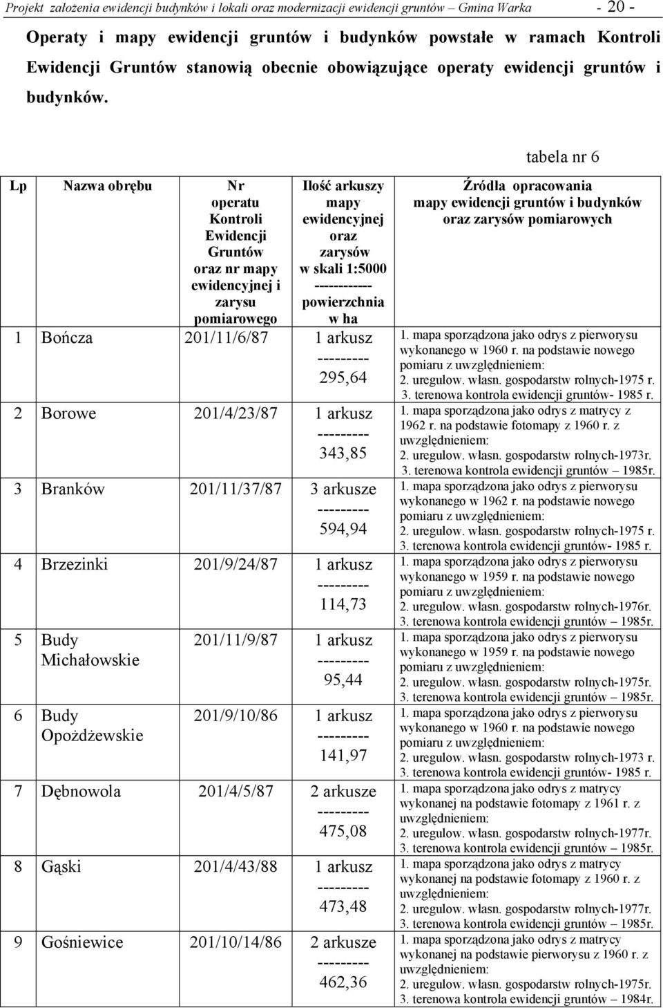 tabela nr 6 Lp Nazwa obrębu Nr operatu Kontroli Ewidencji Gruntów oraz nr mapy ewidencyjnej i zarysu pomiarowego Ilość arkuszy mapy ewidencyjnej oraz zarysów w skali 1:5000 --- powierzchnia w ha 1