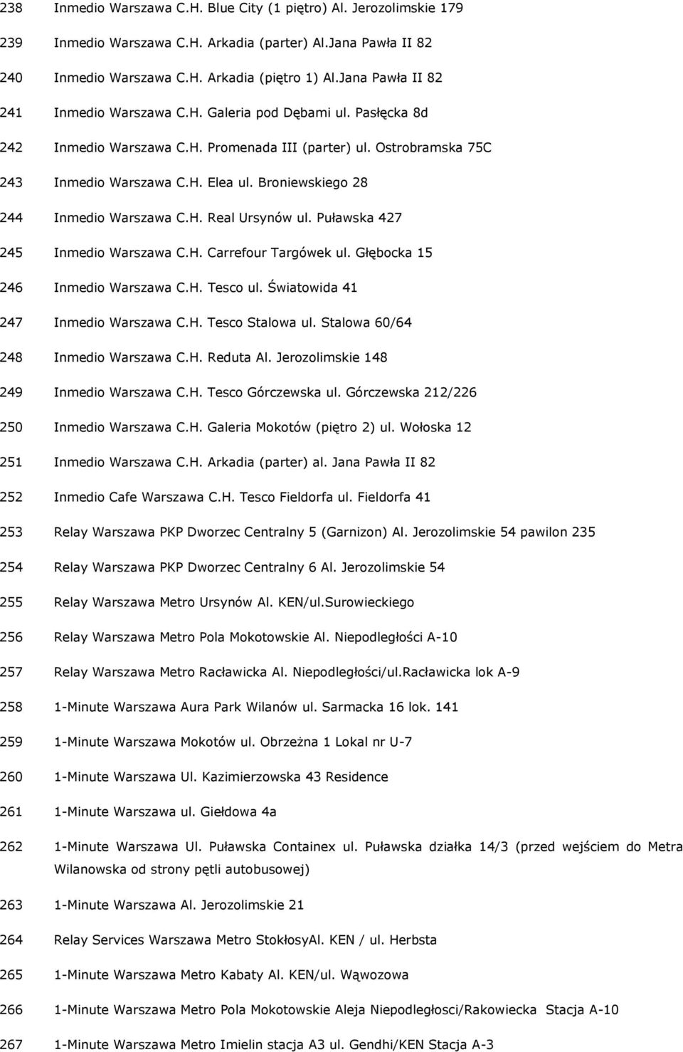 Broniewskiego 28 244 Inmedio Warszawa C.H. Real Ursynów ul. Puławska 427 245 Inmedio Warszawa C.H. Carrefour Targówek ul. Głębocka 15 246 Inmedio Warszawa C.H. Tesco ul.