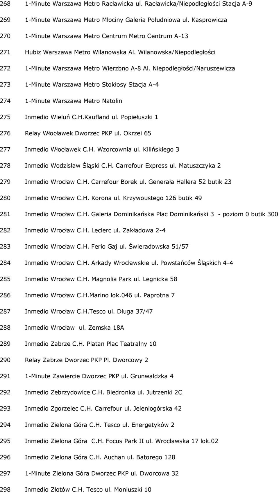 Niepodległości/Naruszewicza 273 1-Minute Warszawa Metro Stokłosy Stacja A-4 274 1-Minute Warszawa Metro Natolin 275 Inmedio Wieluń C.H.Kaufland ul. Popiełuszki 1 276 Relay Włocławek Dworzec PKP ul.