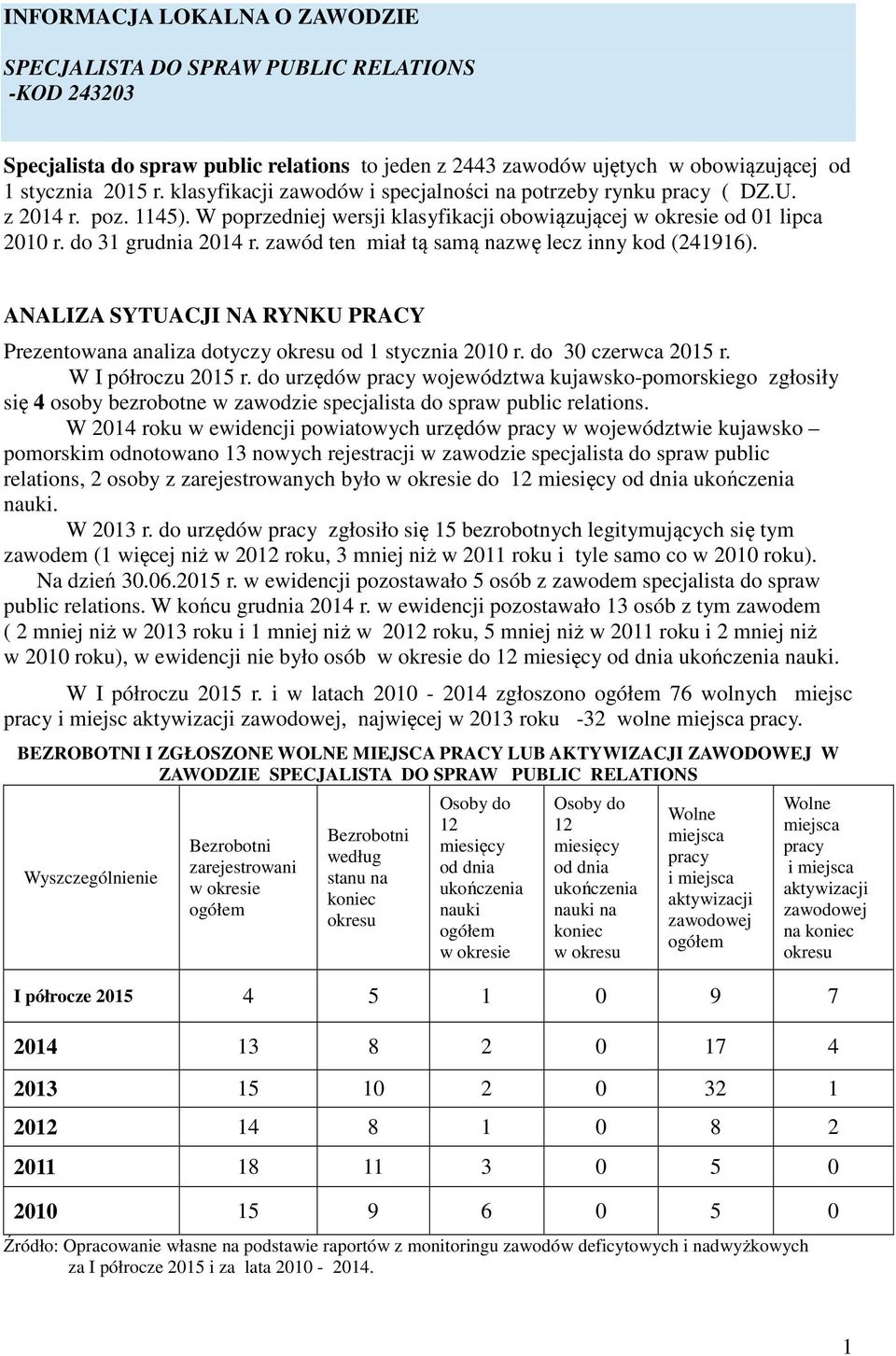 zawód ten miał tą samą nazwę lecz inny kod (241916). ANALIZA SYTUACJI NA RYNKU PRACY Prezentowana analiza dotyczy okresu od 1 stycznia 2010 r. do 30 czerwca 2015 r. W I półroczu 2015 r.