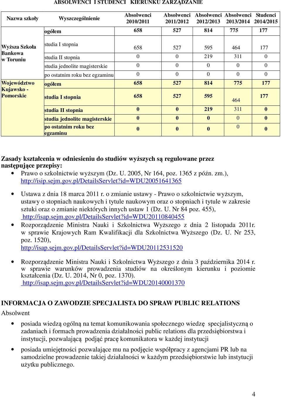 177 studia I stopnia 658 527 595 464 177 studia II stopnia 0 0 219 311 0 studia jednolite magisterskie 0 0 0 0 0 po ostatnim roku bez 0 0 0 0 0 egzaminu Zasady kształcenia w odniesieniu do studiów