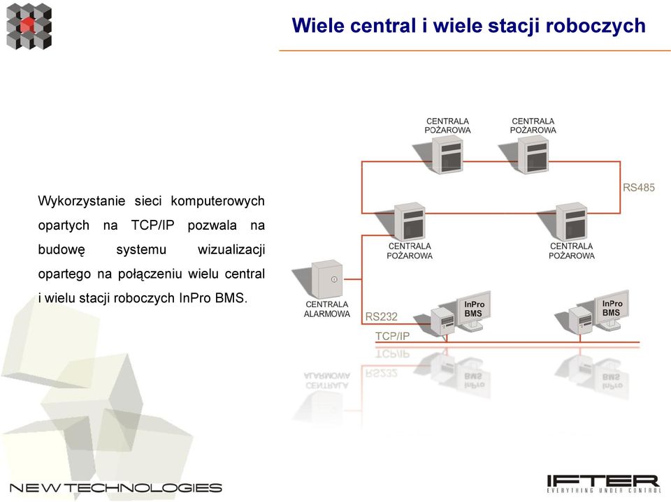 TCP/IP pozwala na budowę systemu wizualizacji