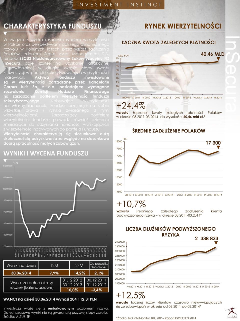 2014 CHARAKTERYSTYKA FUNDUSZU W związku z szybko rosnącym rynkiem wierzytelności w Polsce oraz perspektywami dalszego dynamicznego rozwoju w kolejnych latach przez wzrost zadłużenia Polaków, zdaniem