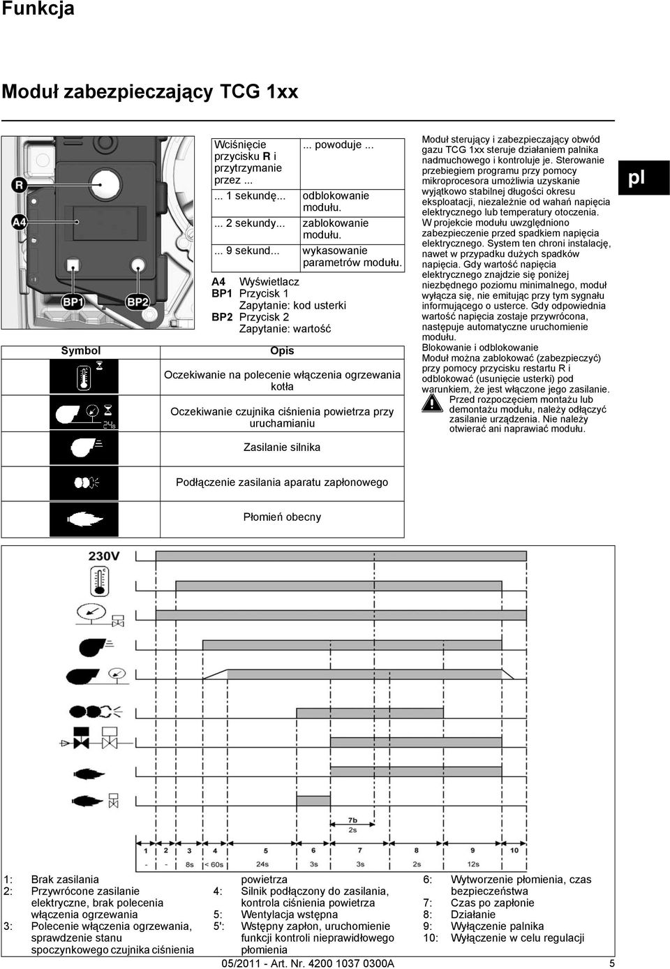 A4 Wyświetlacz BP1 Przycisk 1 Zapytanie: kod usterki BP2 Przycisk 2 Zapytanie: wartość Opis Oczekiwanie na polecenie włączenia ogrzewania kotła Oczekiwanie czujnika ciśnienia powietrza przy