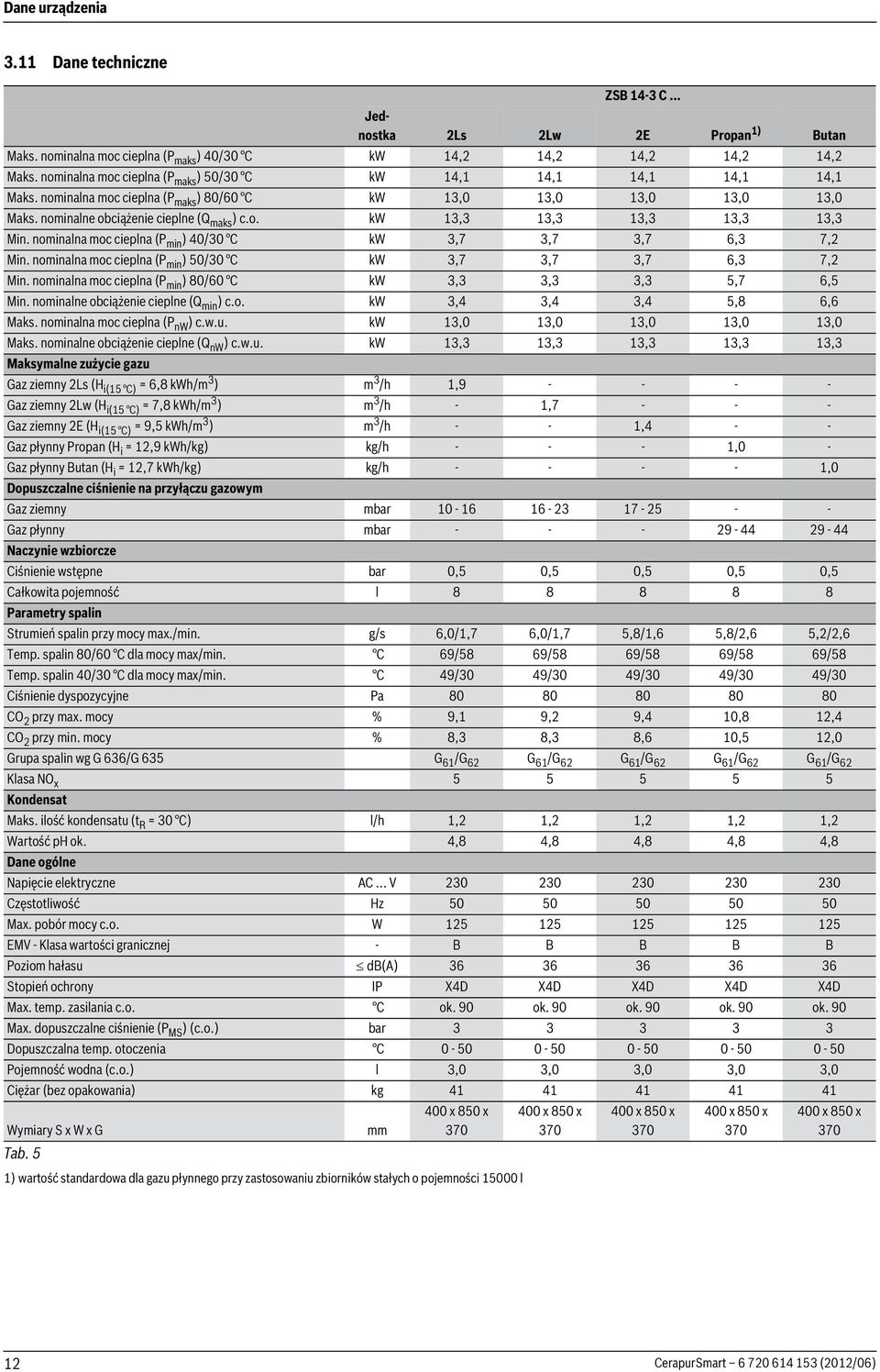 nominalna moc cieplna (P min ) 40/30 C kw 3,7 3,7 3,7 6,3 7, Min. nominalna moc cieplna (P min ) 50/30 C kw 3,7 3,7 3,7 6,3 7, Min. nominalna moc cieplna (P min ) 80/60 C kw 3,3 3,3 3,3 5,7 6,5 Min.