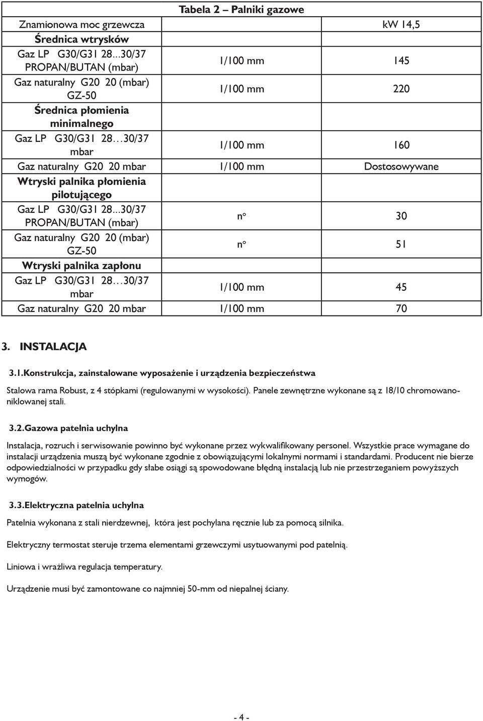 Dostosowywane Wtryski palnika płomienia pilotującego Gaz LP G30/G31 28.