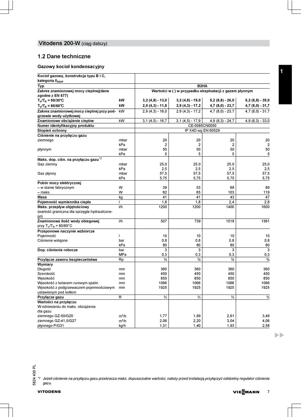 mocy cieplnej przy podgrzewie kw 2,9 (4,) - 6,0 2,9 (4,) - 7,2 4,7 (8,0) - 2,7 4,7 (8,0) -,7 wody użytkowej Znamionowe obciążenie cieplne kw, (4,5) - 6,7, (4,5) - 7,9 4,9 (8,) - 24,7 4,9 (8,) -,0