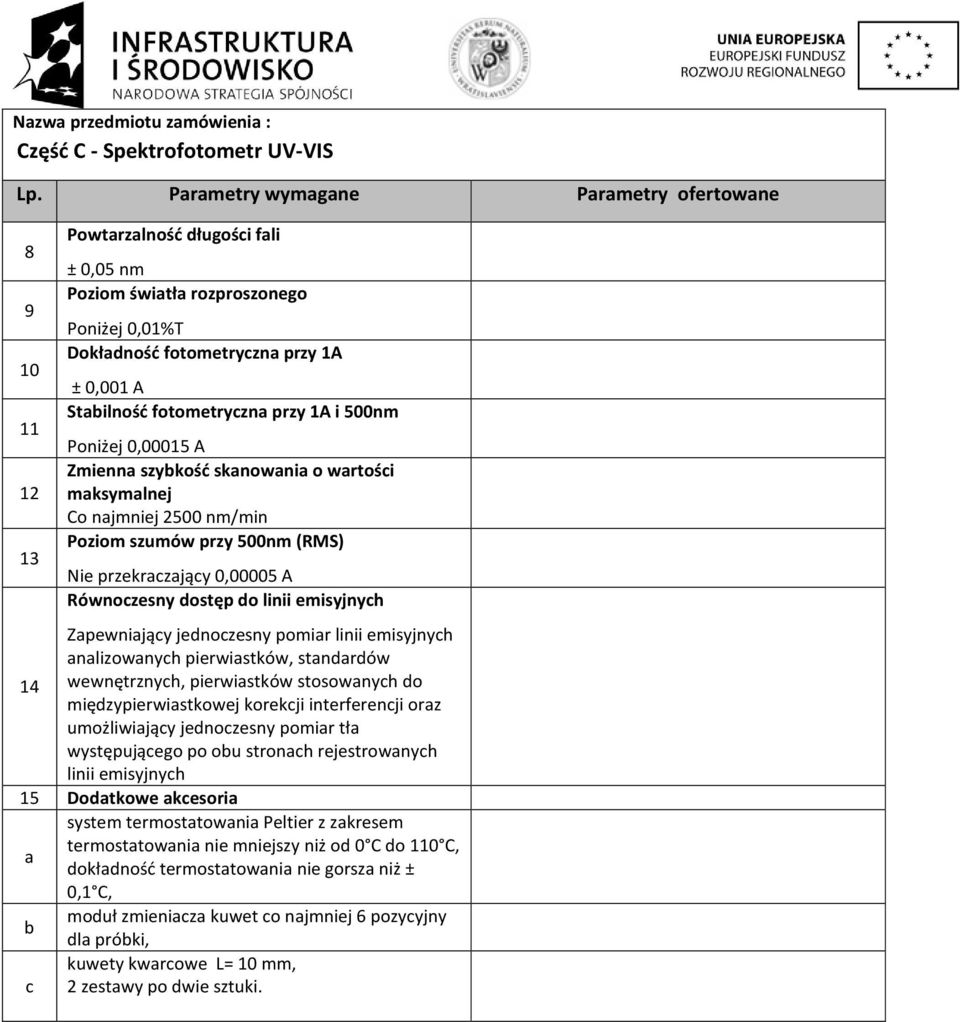 emisyjnych Zapewniający jednoczesny pomiar linii emisyjnych analizowanych pierwiastków, standardów 14 wewnętrznych, pierwiastków stosowanych do międzypierwiastkowej korekcji interferencji oraz