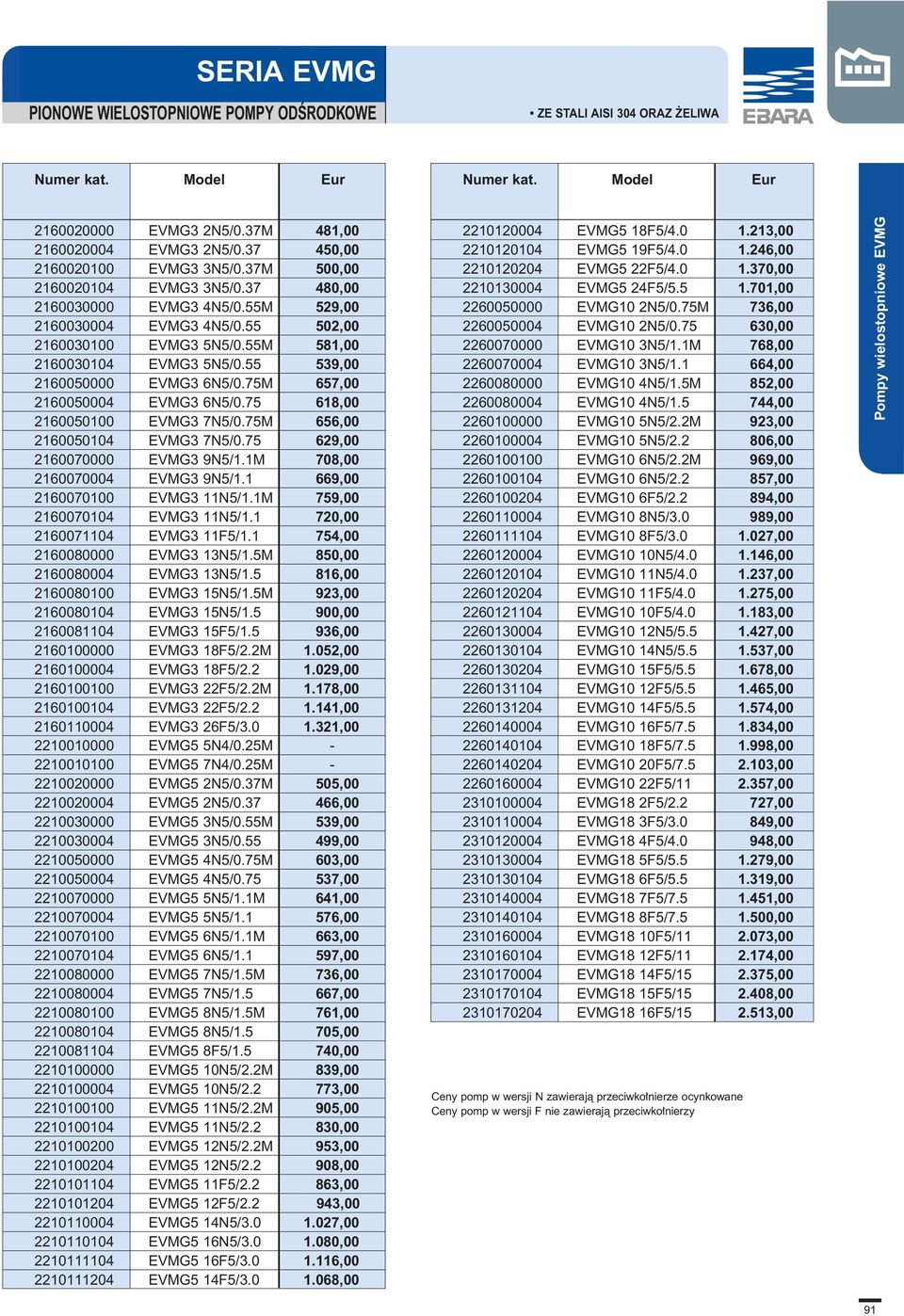 55M 581,00 2160030104 EVMG3 5N5/0.55 539,00 2160050000 EVMG3 6N5/0.75M 657,00 2160050004 EVMG3 6N5/0.75 618,00 2160050100 EVMG3 7N5/0.75M 656,00 2160050104 EVMG3 7N5/0.
