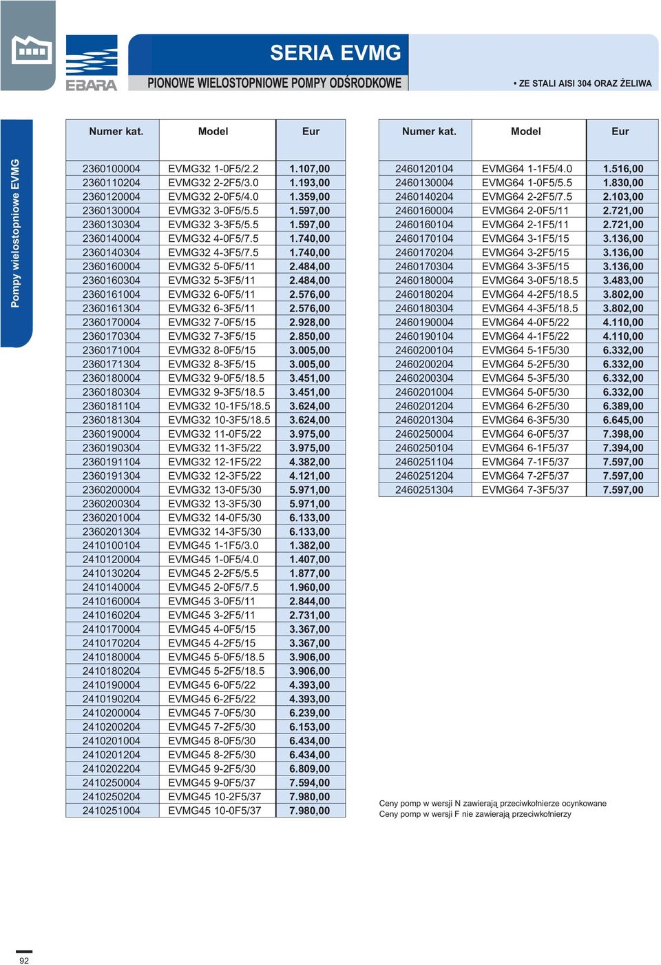 5 1.740,00 2360160004 EVMG32 5-0F5/11 2.484,00 2360160304 EVMG32 5-3F5/11 2.484,00 2360161004 EVMG32 6-0F5/11 2.576,00 2360161304 EVMG32 6-3F5/11 2.576,00 2360170004 EVMG32 7-0F5/15 2.