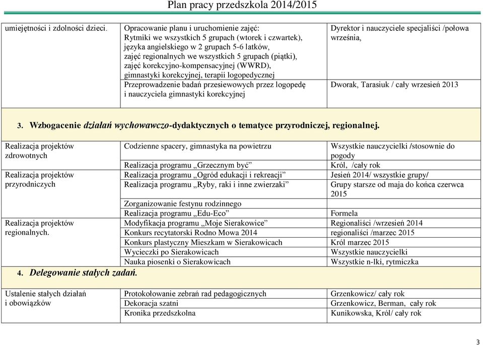 korekcyjno-kompensacyjnej (WWRD), gimnastyki korekcyjnej, terapii logopedycznej Przeprowadzenie badań przesiewowych przez logopedę i nauczyciela gimnastyki korekcyjnej Dyrektor i nauczyciele