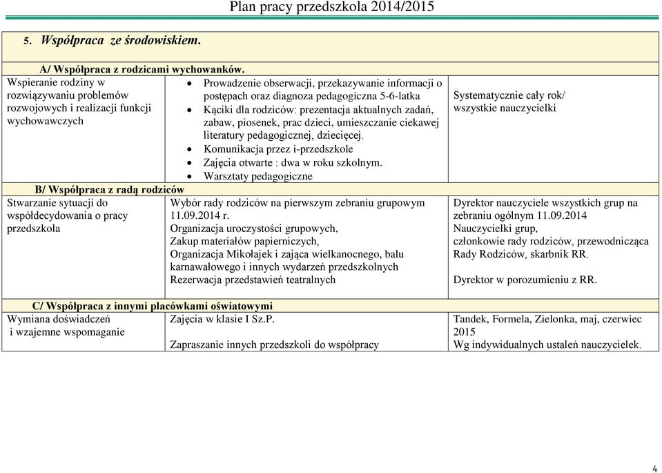 dla rodziców: prezentacja aktualnych zadań, zabaw, piosenek, prac dzieci, umieszczanie ciekawej literatury pedagogicznej, dziecięcej.