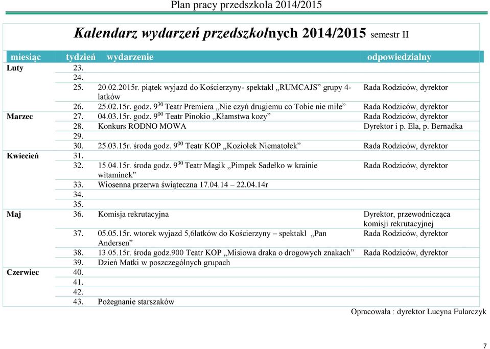 04.03.15r. godz. 9 00 Teatr Pinokio Kłamstwa kozy Rada Rodziców, dyrektor 28. Konkurs RODNO MOWA Dyrektor i p. Ela, p. Bernadka 29. 30. 25.03.15r. środa godz.