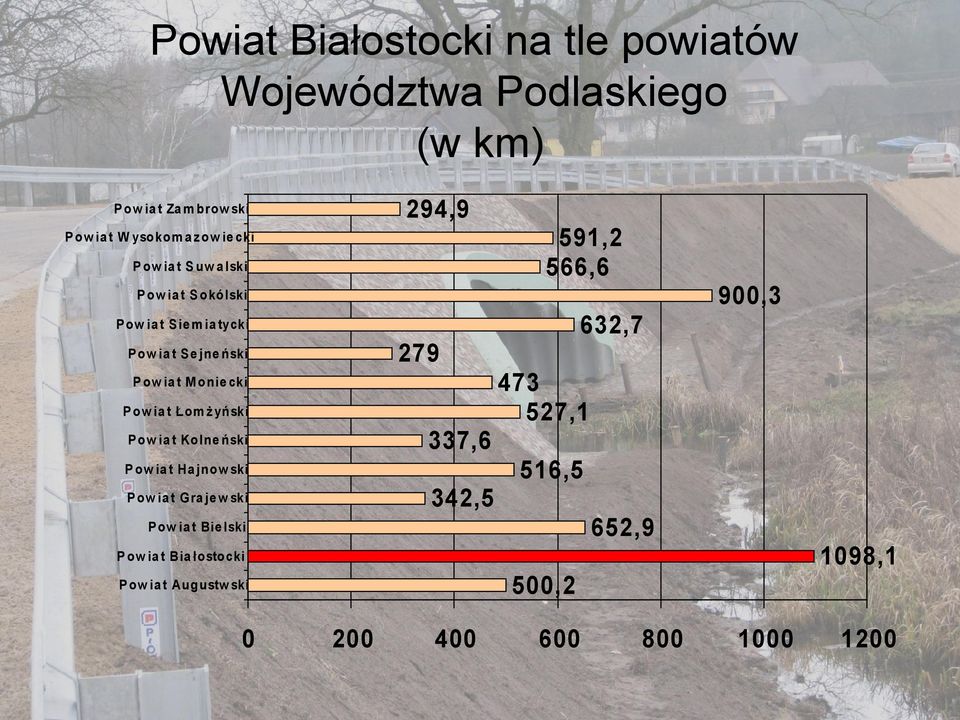 ński 473 527,1 P ow ia t M onie cki P ow ia t Łom ż yński 337,6 P ow ia t Kolne ński 516,5 P ow ia t Ha jnow ski 342,5 P ow