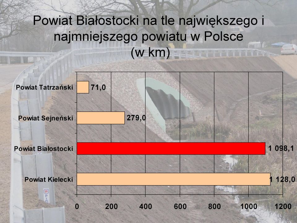 Tatrzański 279,0 Powiat Sejneński Powiat