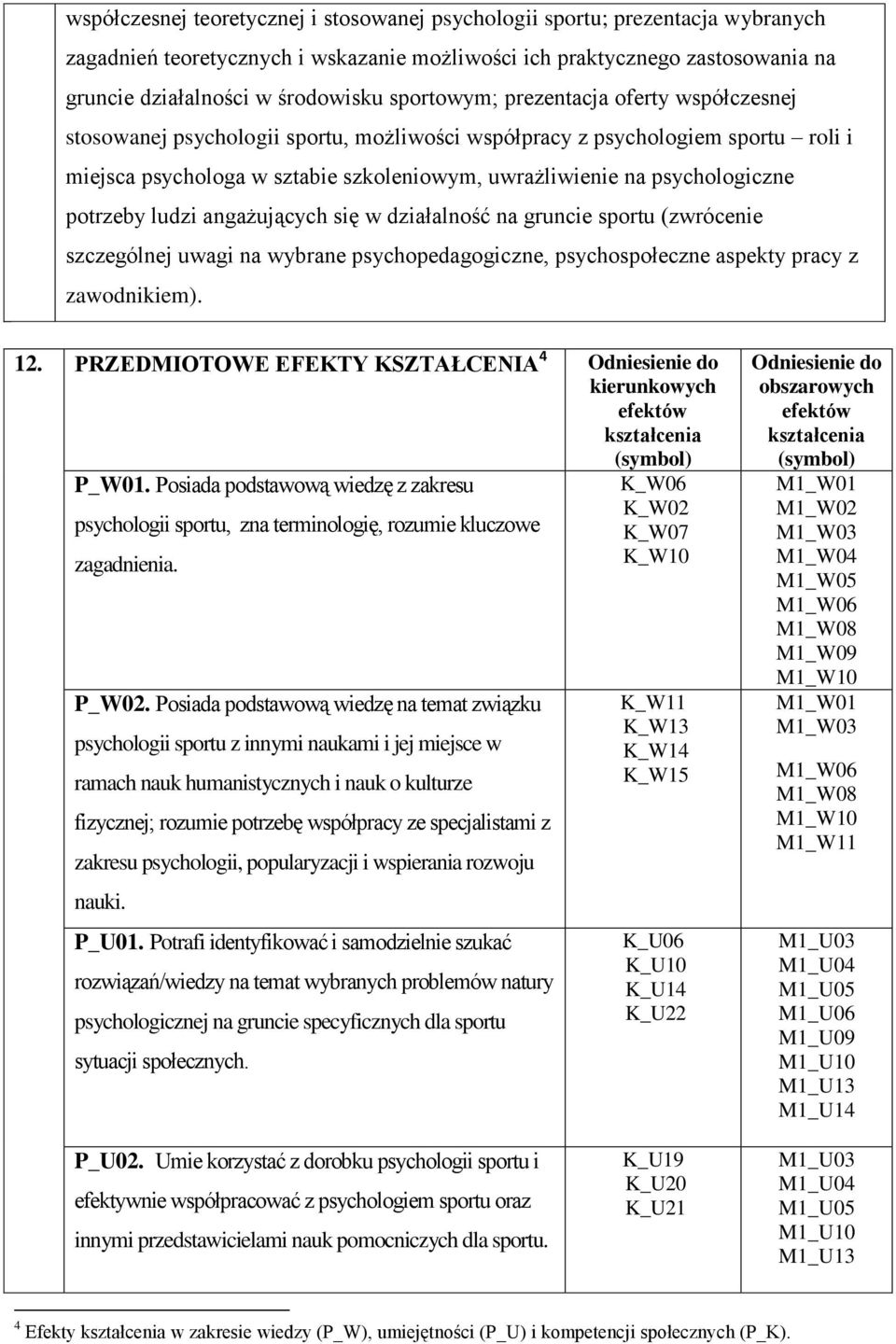 potrzeby ludzi angażujących się w działalność na gruncie sportu (zwrócenie szczególnej uwagi na wybrane psychopedagogiczne, psychospołeczne aspekty pracy z zawodnikiem). 12.