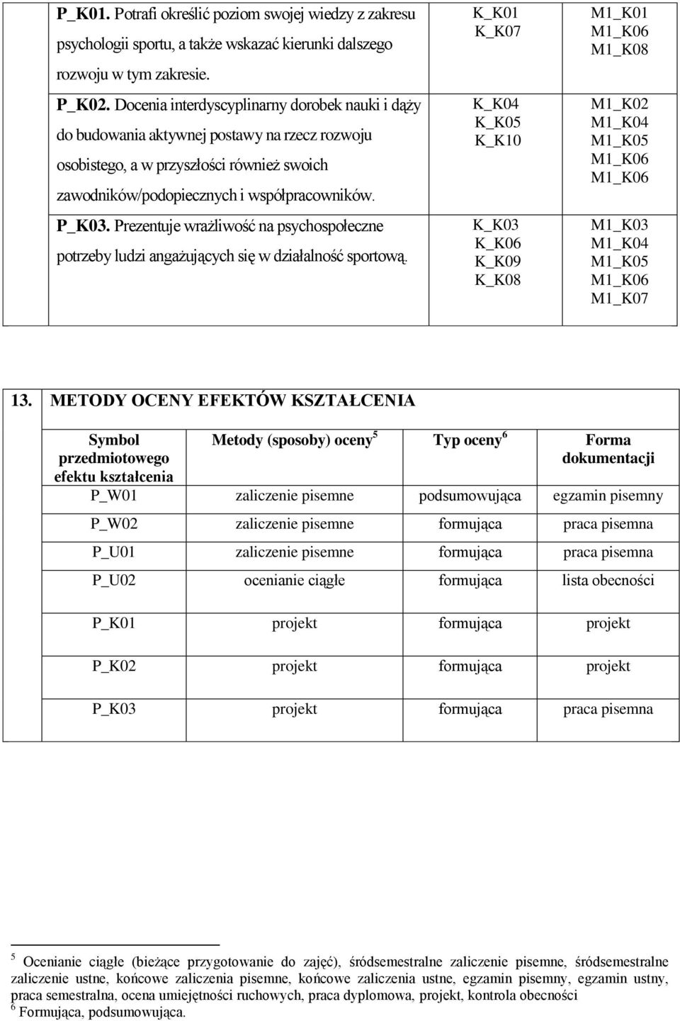 . Prezentuje wrażliwość na psychospołeczne potrzeby ludzi angażujących się w działalność sportową.