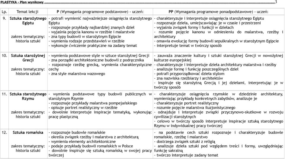 starożytnym Egipcie wymienia rodzaje przedstawień w rzeźbie wykonuje ćwiczenie praktyczne na zadany temat wymienia podstawowe style w sztuce starożytnej Grecji zna porządki architektoniczne budowli z