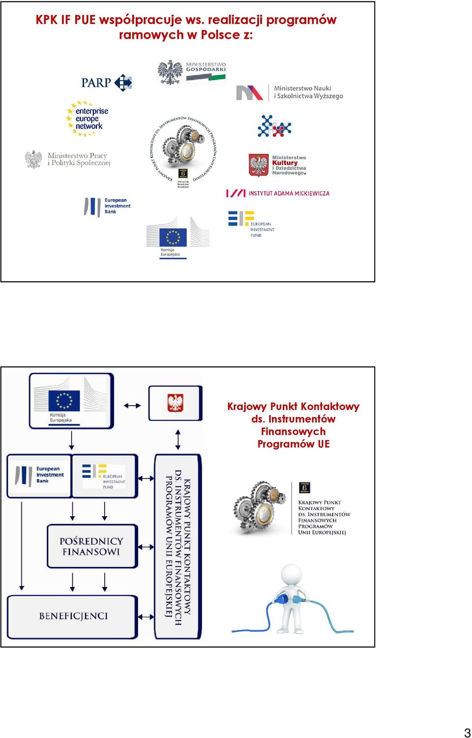 Polsce z: Krajowy Punkt Kontaktowy