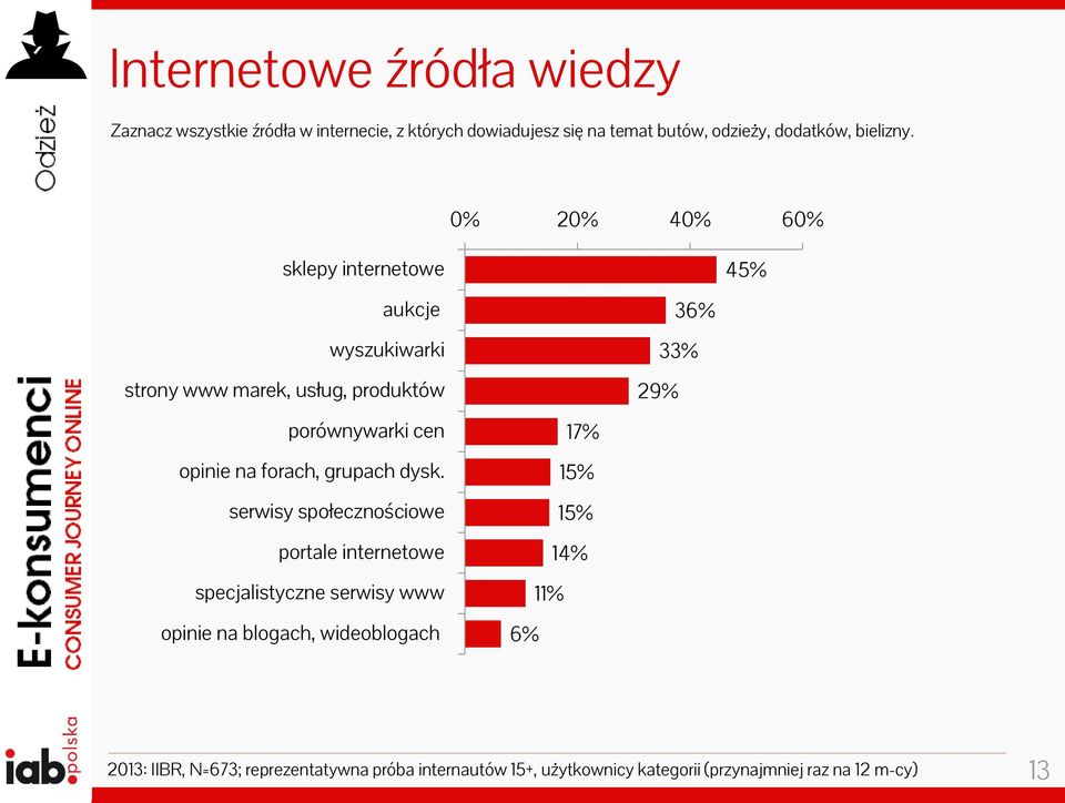 0% 20% 40% 60% sklepy internetowe aukcje wyszukiwarki strony www marek, usług, produktów porównywarki cen opinie na forach, grupach