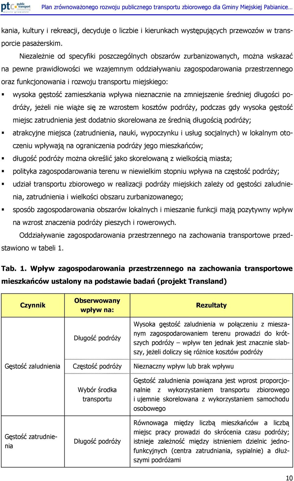 transportu miejskiego: wysoka gęstość zamieszkania wpływa nieznacznie na zmniejszenie średniej długości podróży, jeżeli nie wiąże się ze wzrostem kosztów podróży, podczas gdy wysoka gęstość miejsc