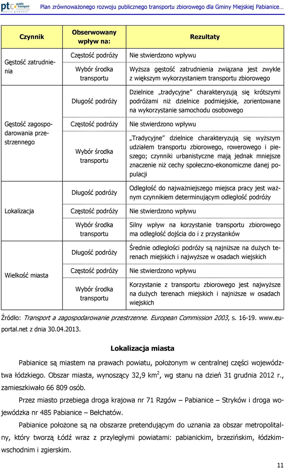 związana jest zwykle z większym wykorzystaniem transportu zbiorowego Dzielnice tradycyjne charakteryzują się krótszymi podróżami niż dzielnice podmiejskie, zorientowane na wykorzystanie samochodu