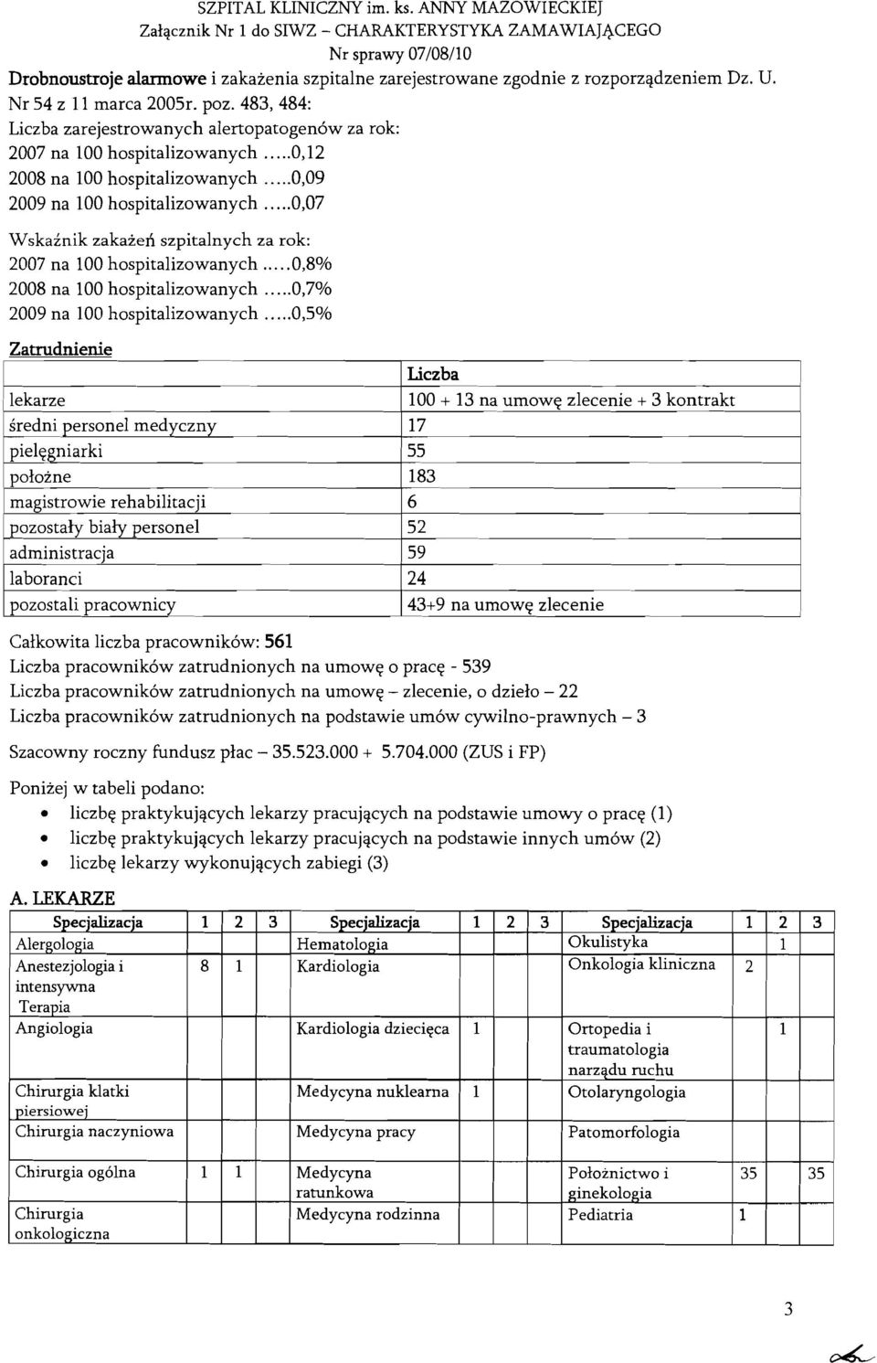 ....0,07 Wskainik zakazeri szpitalnych za rok: 2007 na 00 hospitalizowanych.....0,8% 2008 na 00 hospitalizowanych.....0,7% 2009 na 00 hospitalizowanych.